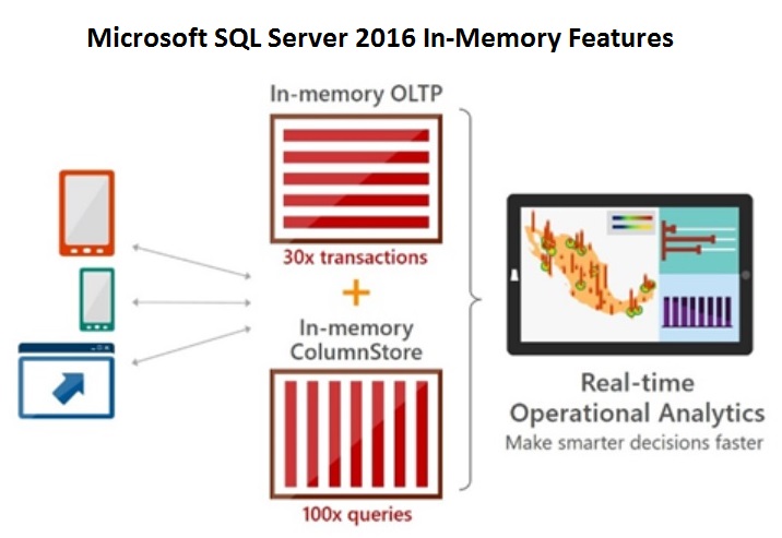 microsoft-sql-server-2016-in-memory-oltp