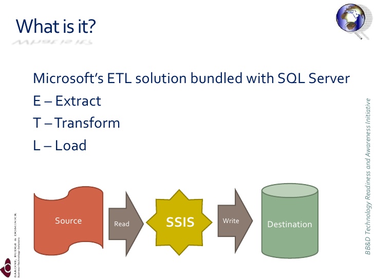 sql-server-integration-services-2-728